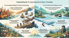 Top Tourist Places to Visit in Uttarakhand | Complete Travel Guide